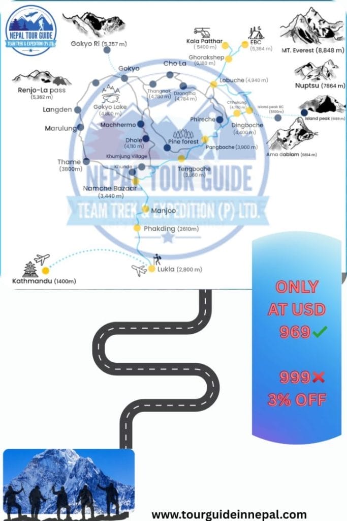 Essential Maps for Mount Everest Trekking and Climbing