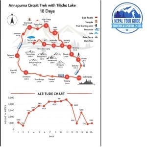 Annapurna Trek Route Trekking Route Overview and Duration of Annapurna Circuit Trek